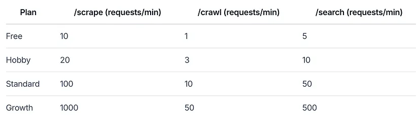 FireCrawl 网页抓取平台