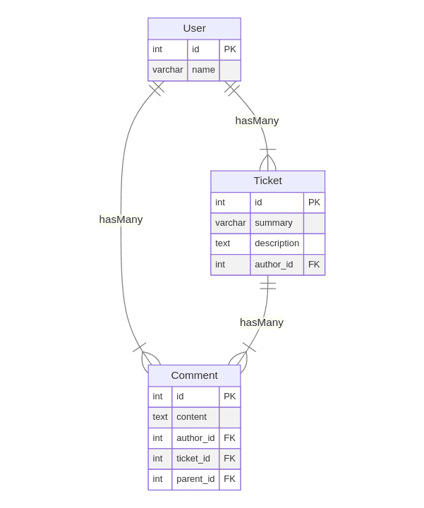 用AI设计REST API