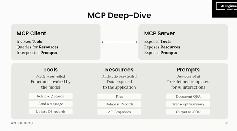 为什么MCP赢了