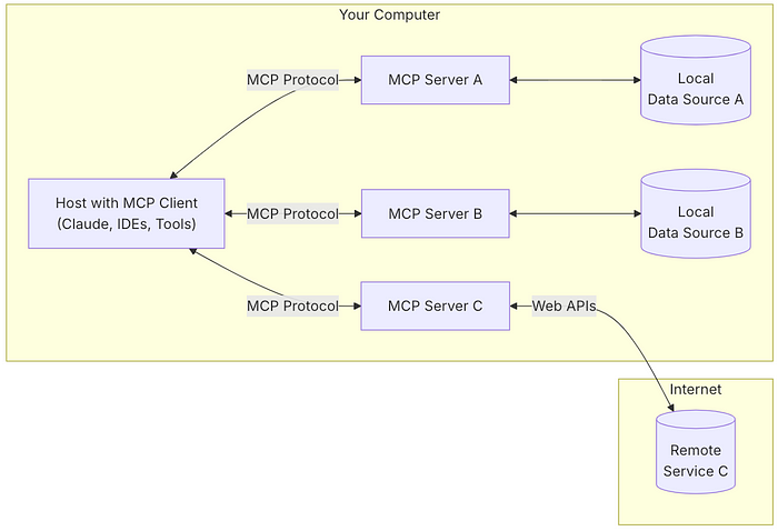 Manus的选择：MCP vs. CodeAct