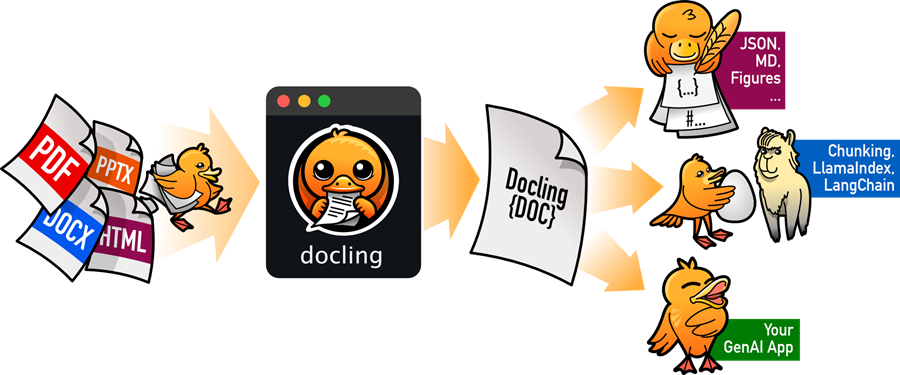 Docling 文档提取简明教程