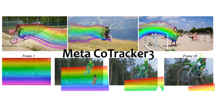 CoTracker3点跟踪模型综合指南