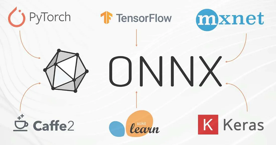 ONNX初学者指南