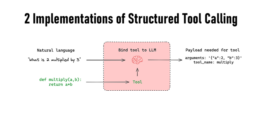 结构化工具调用的两个实现