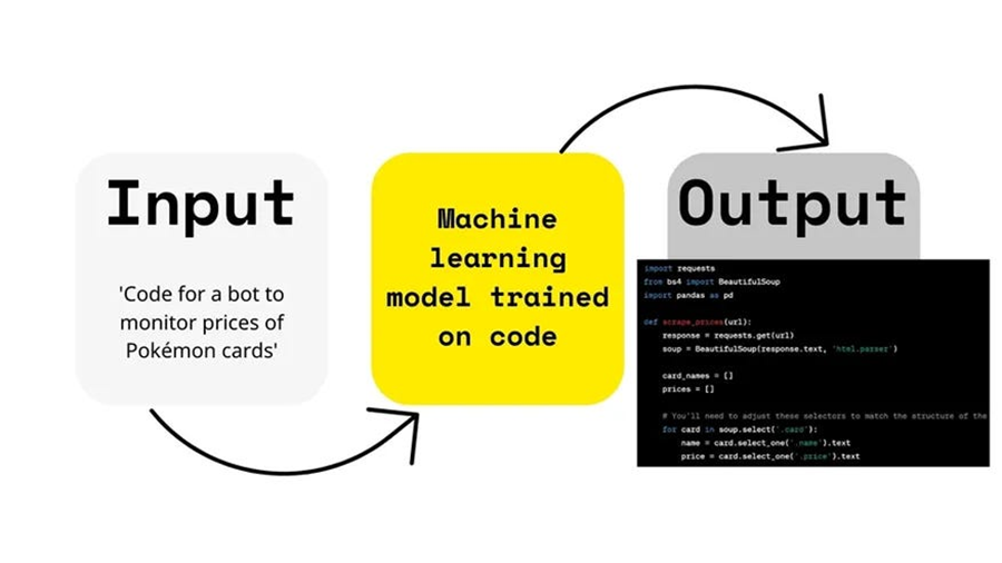 AI驱动的C++到伪代码转换