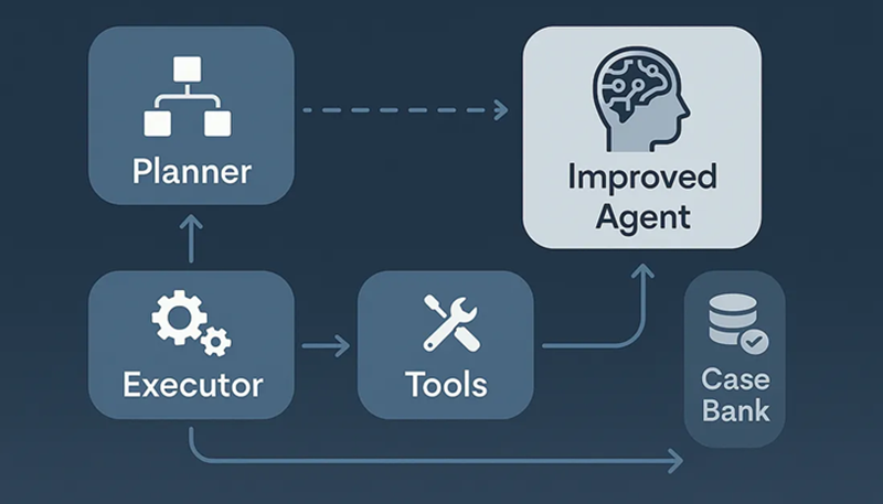 Memento:持续学习AI代理框架