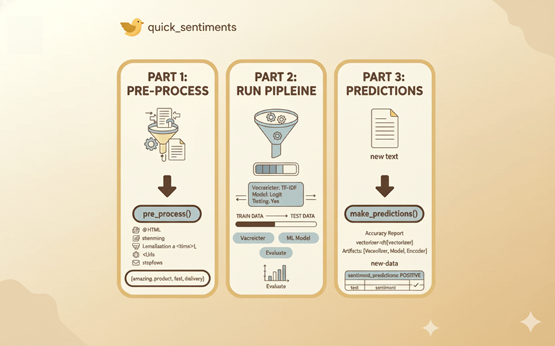 quick_sentiments 情感分析包
