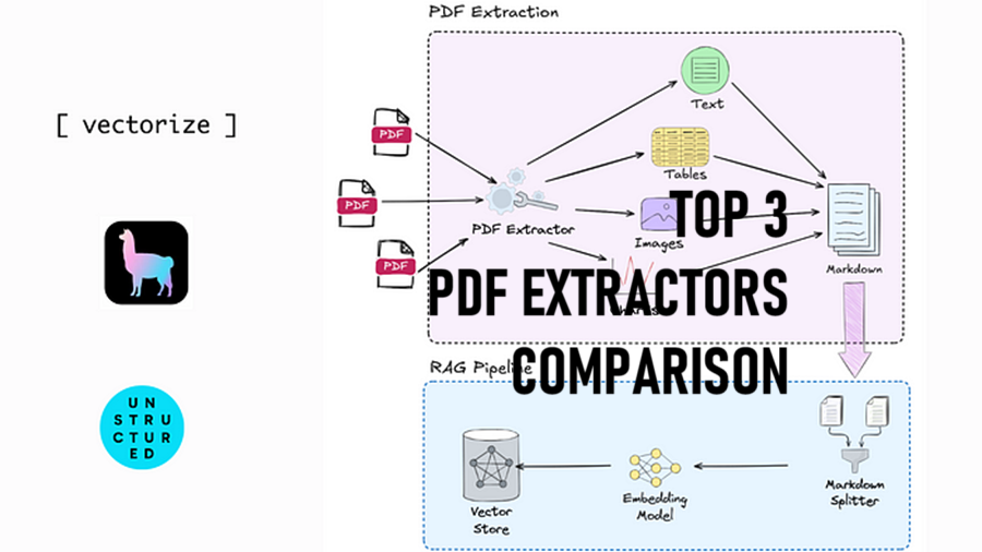 3个最强PDF提取工具综合对比