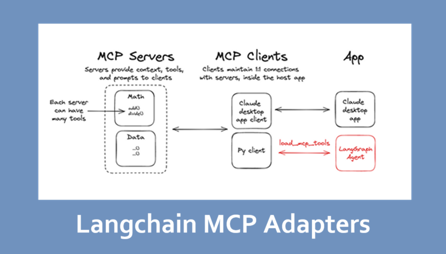 LangChain MCP 适配器