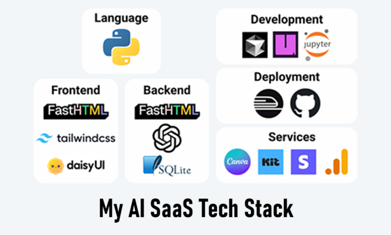我的 AI SaaS 技术栈