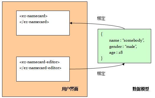 data bind